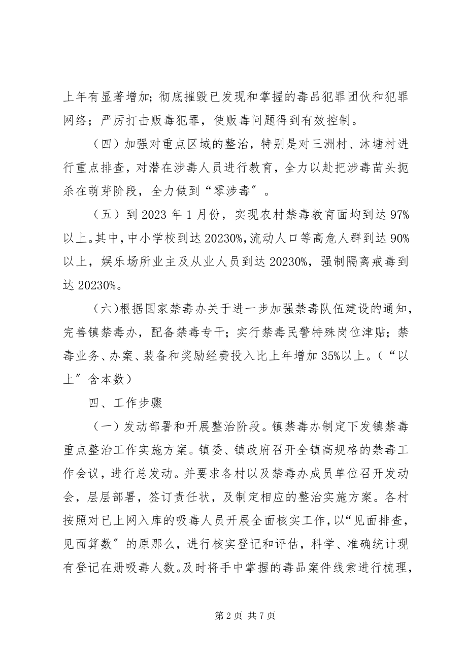 2023年乡镇禁毒重点整治工作方案.docx_第2页