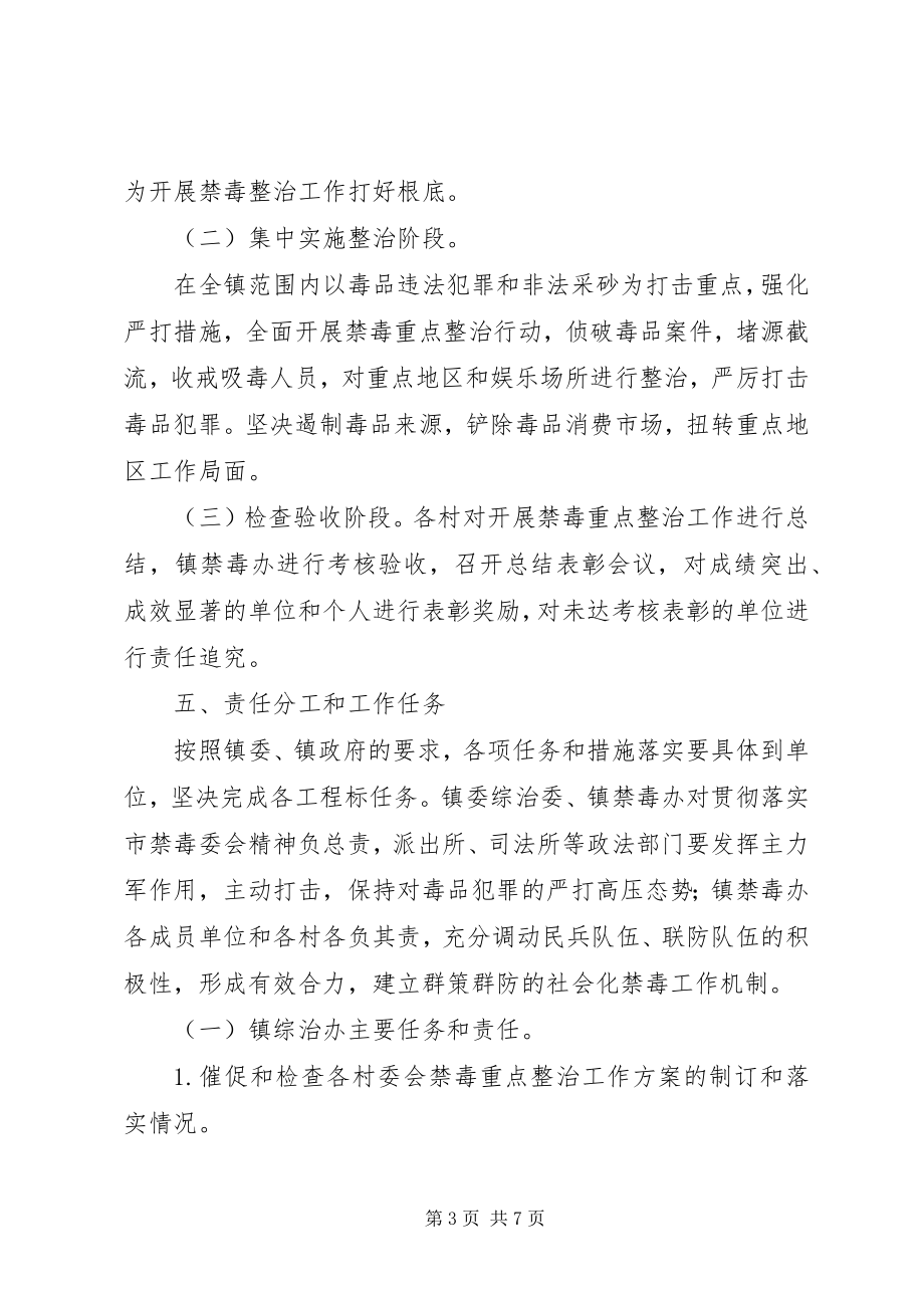 2023年乡镇禁毒重点整治工作方案.docx_第3页