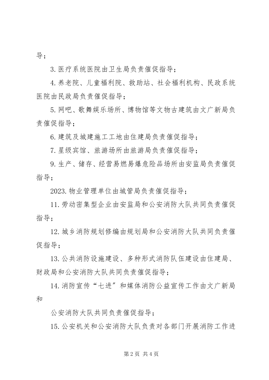 2023年全县夏季消防检查工作方案2.docx_第2页