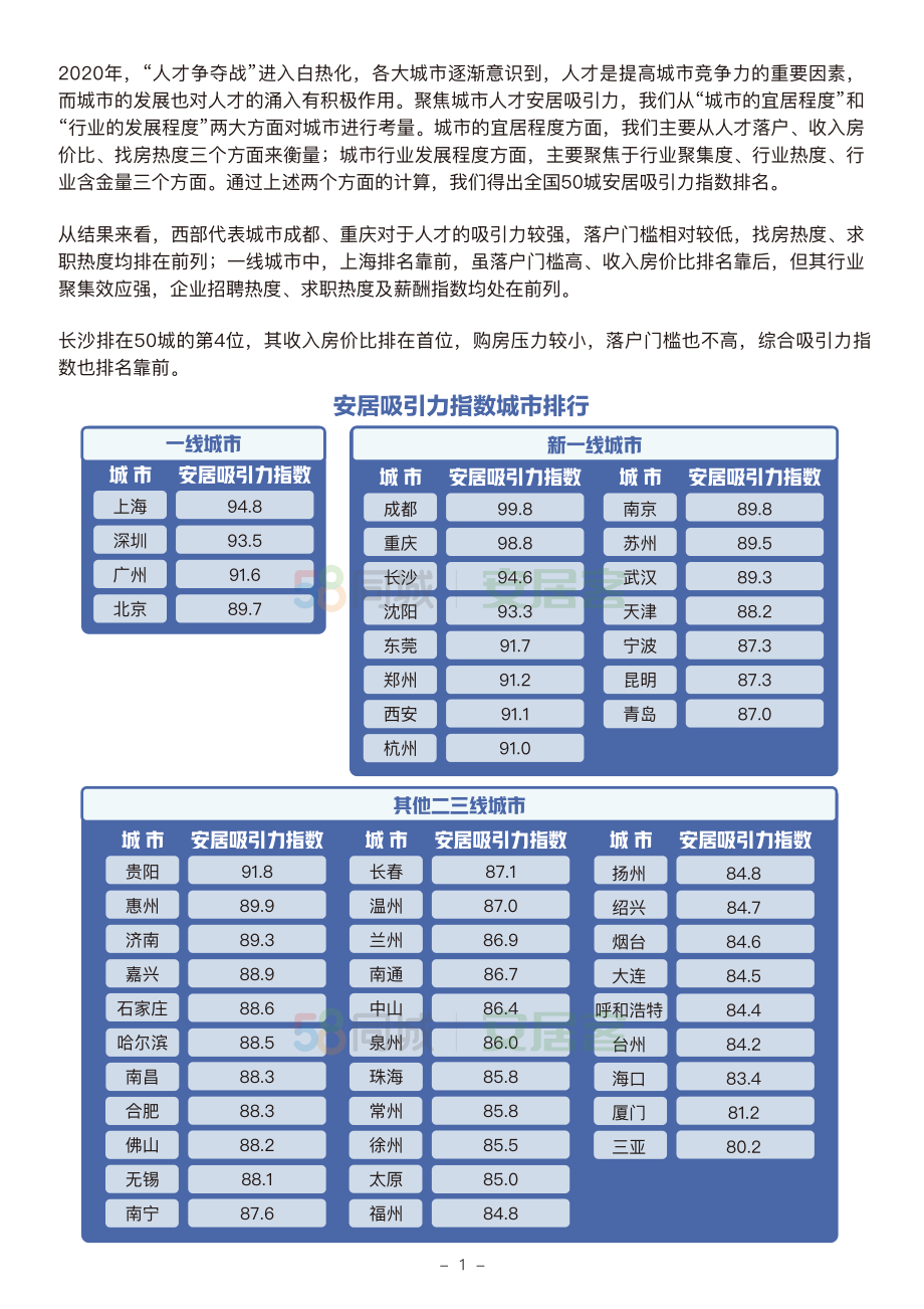 2020年城市人才安居吸引力报告-58安居客研究院-202011.pdf_第2页