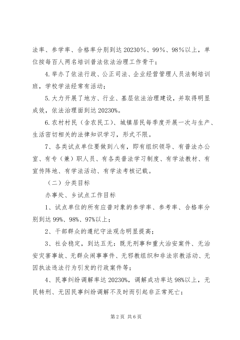 2023年五五普法依法治理试点工作方案.docx_第2页