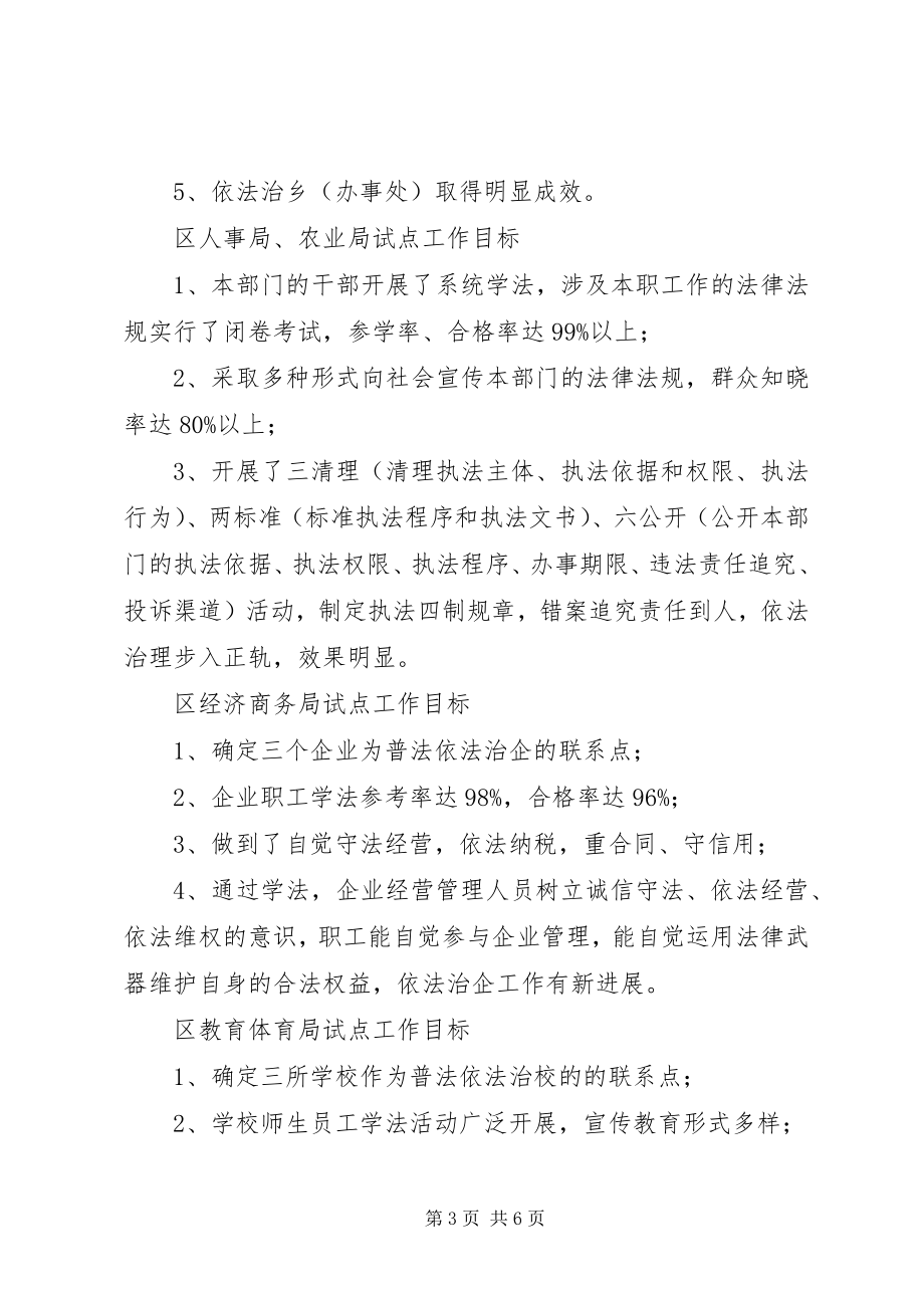 2023年五五普法依法治理试点工作方案.docx_第3页