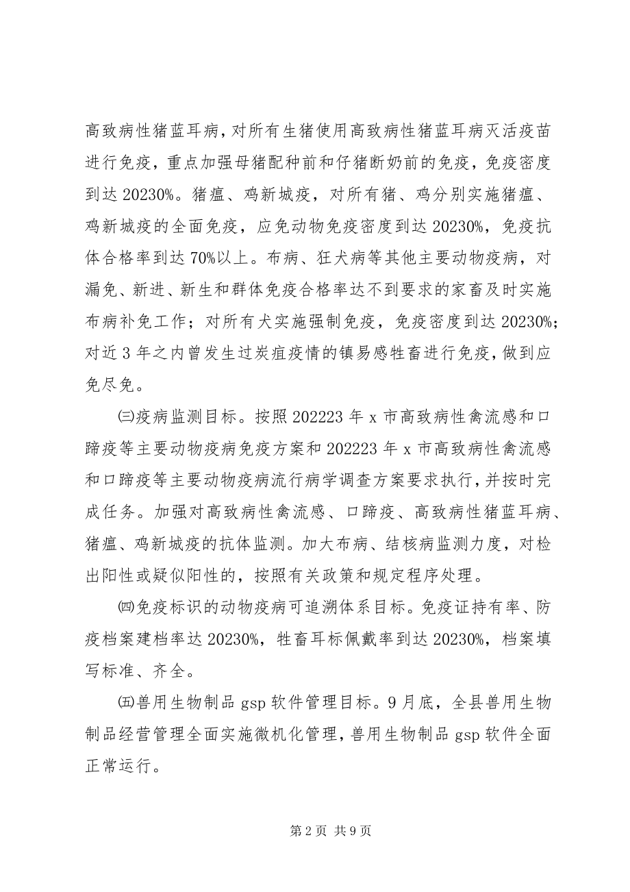 2023年县秋季重大动物疫病防控工作方案.docx_第2页