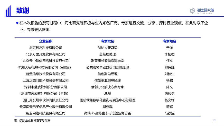 2022中国信创生态市场研究及选型评估报告.pdf_第3页