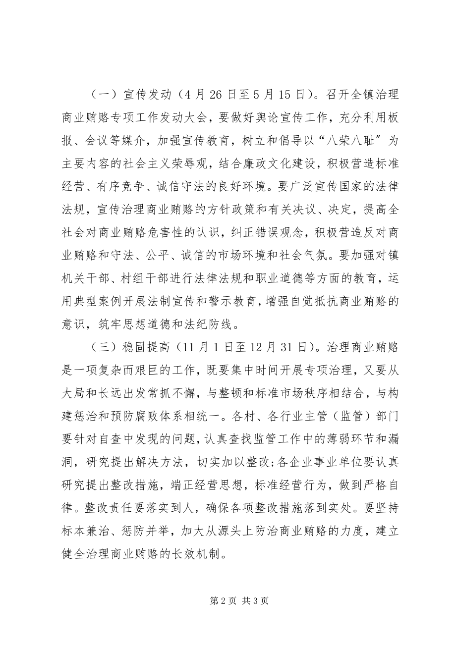 2023年xx镇开展治理商业贿赂专项工作方案.docx_第2页