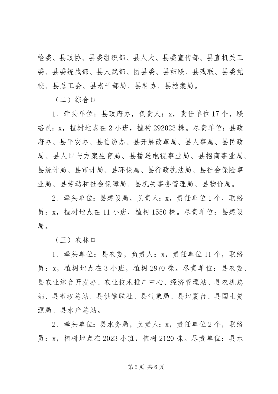 2023年县城职工义务植树工作方案.docx_第2页