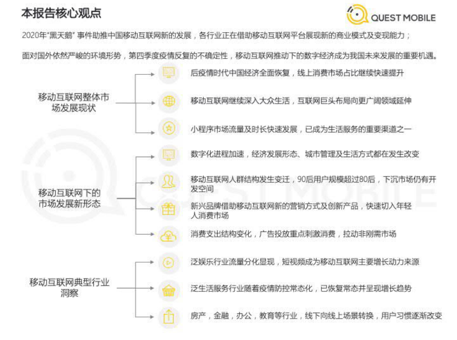 2020中国移动互联网秋季大报告-QuestMobile-202010.pdf_第3页