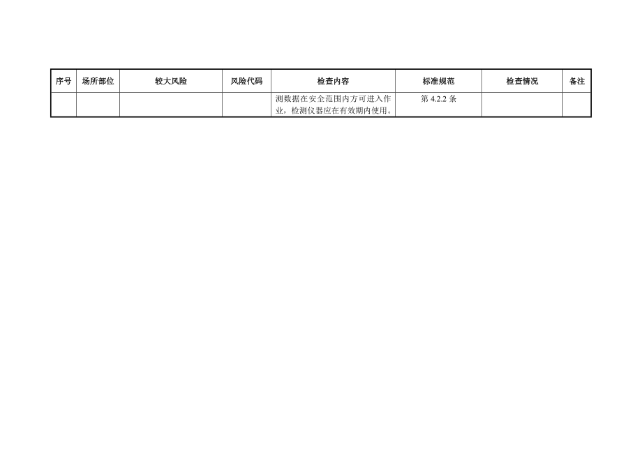 附件8有限空间作业较大风险辨识和管控自查自评指南.docx_第2页