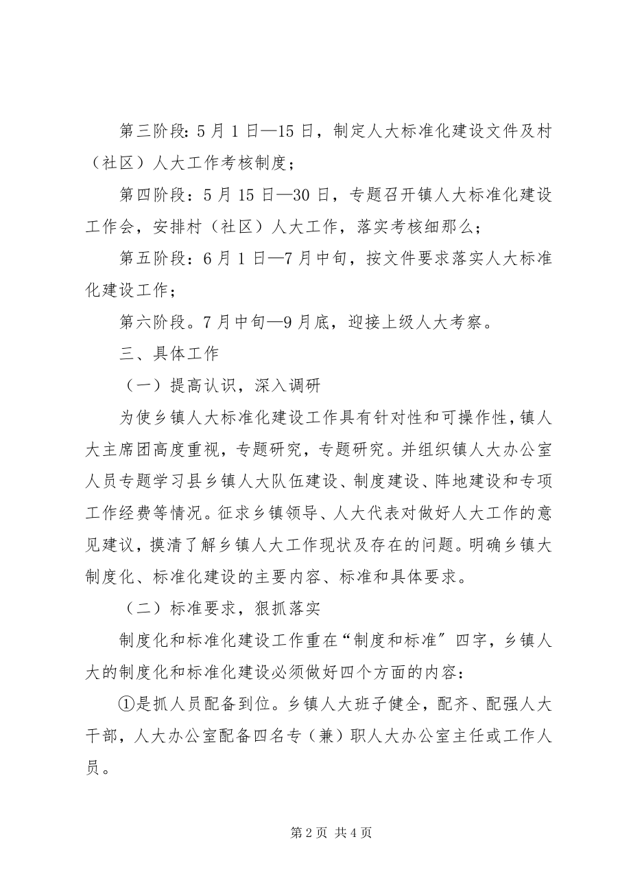 2023年人大主席团规范化建设工作方案.docx_第2页