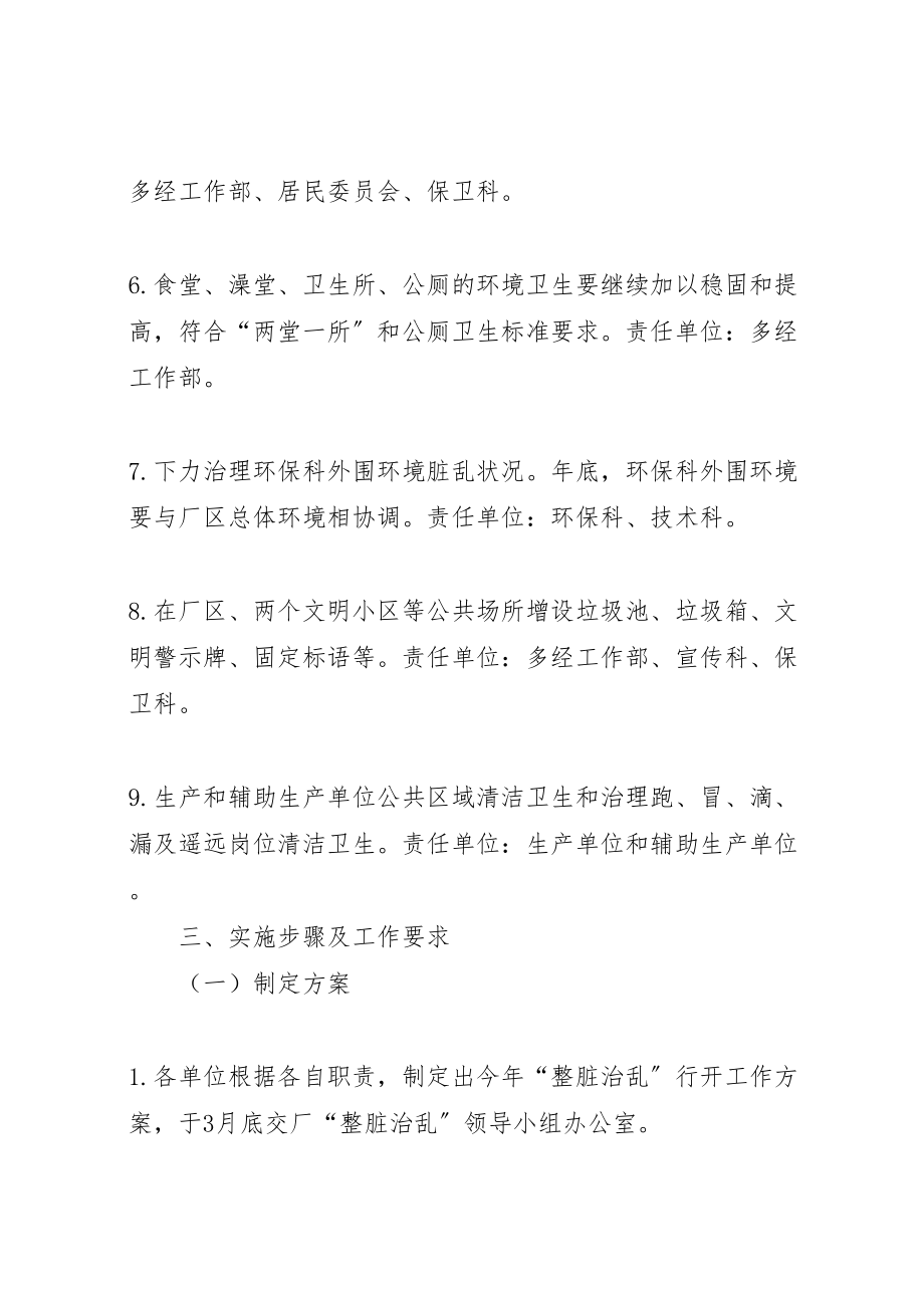 2023年厂整脏治乱专项行动工作方案.doc_第3页