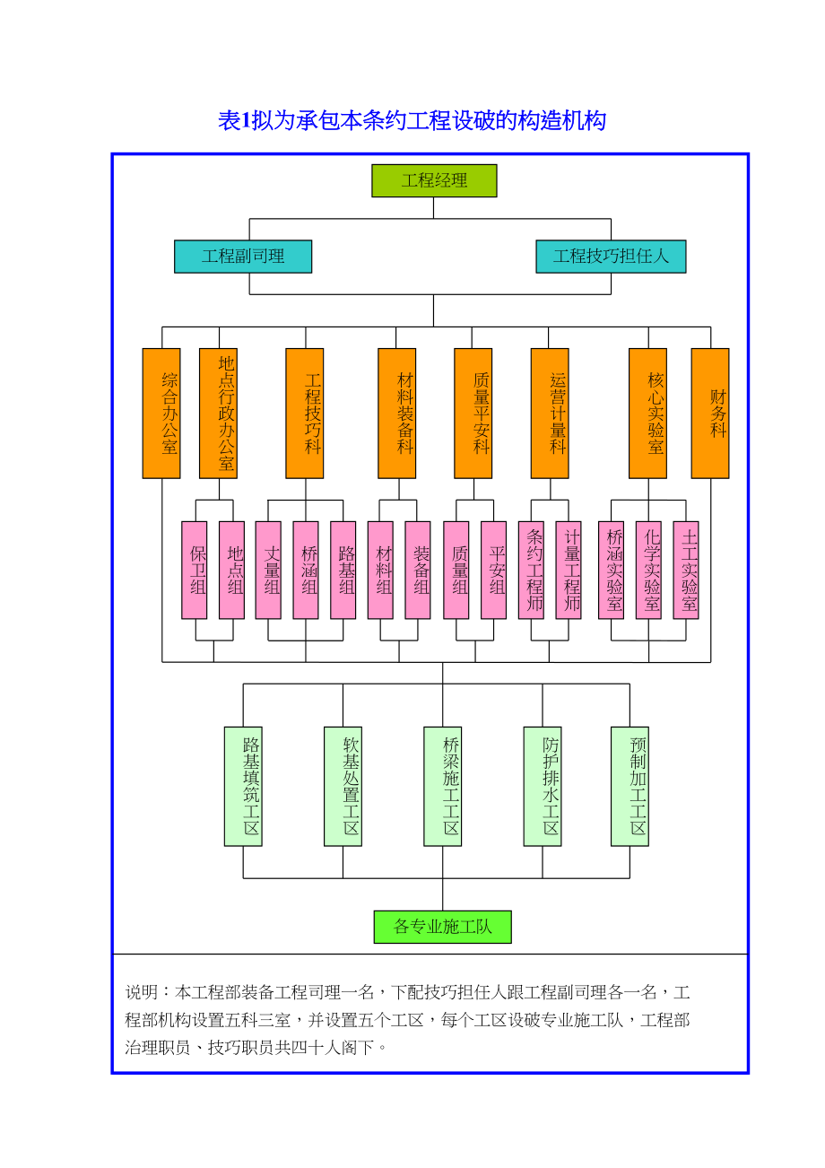 2023年建筑行业拟为承包本合同工程设立的组织机构.docx_第1页