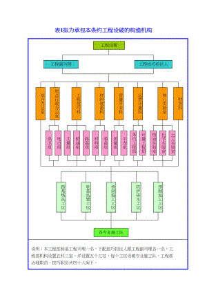 2023年建筑行业拟为承包本合同工程设立的组织机构.docx