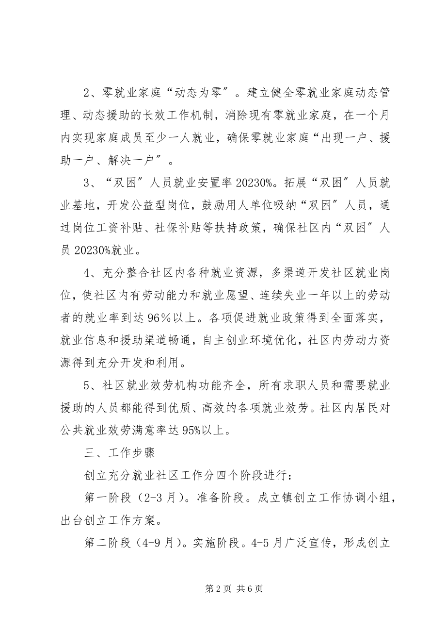 2023年就业社区建设工作方案.docx_第2页