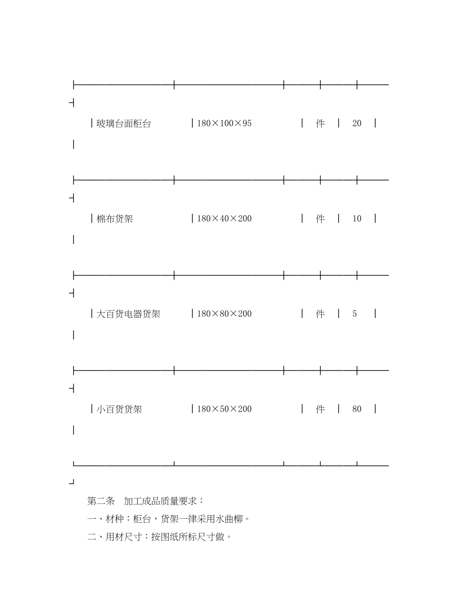 2023年加工承揽合同样本.docx_第2页