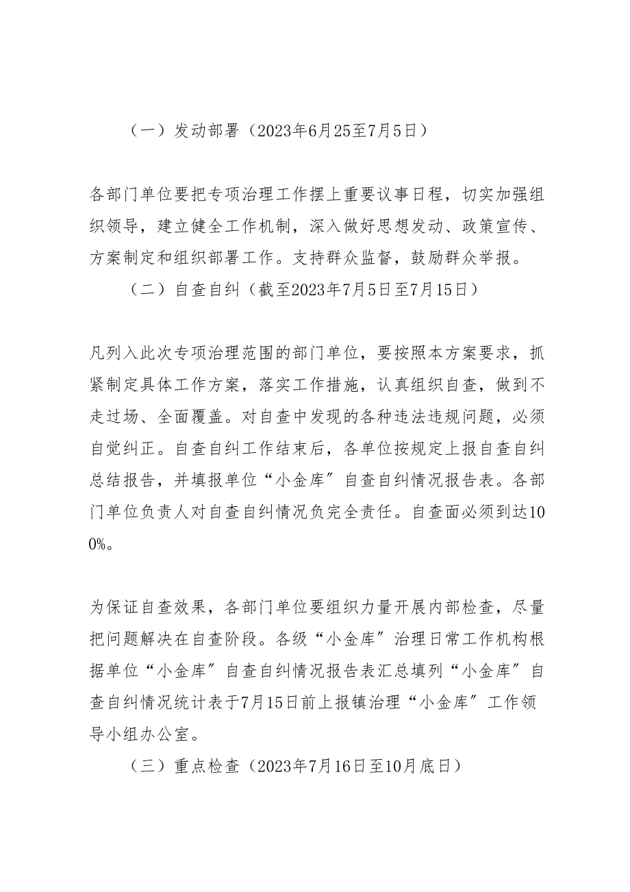 2023年小金库治理方案镇小金库专项治理工作方案.doc_第3页