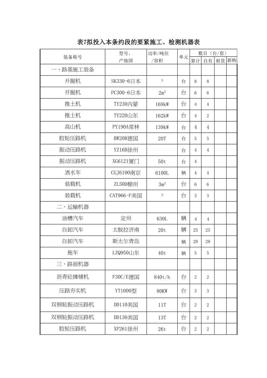 2023年建筑行业表7拟投入本合同段的主要施工检测机械表.docx_第1页