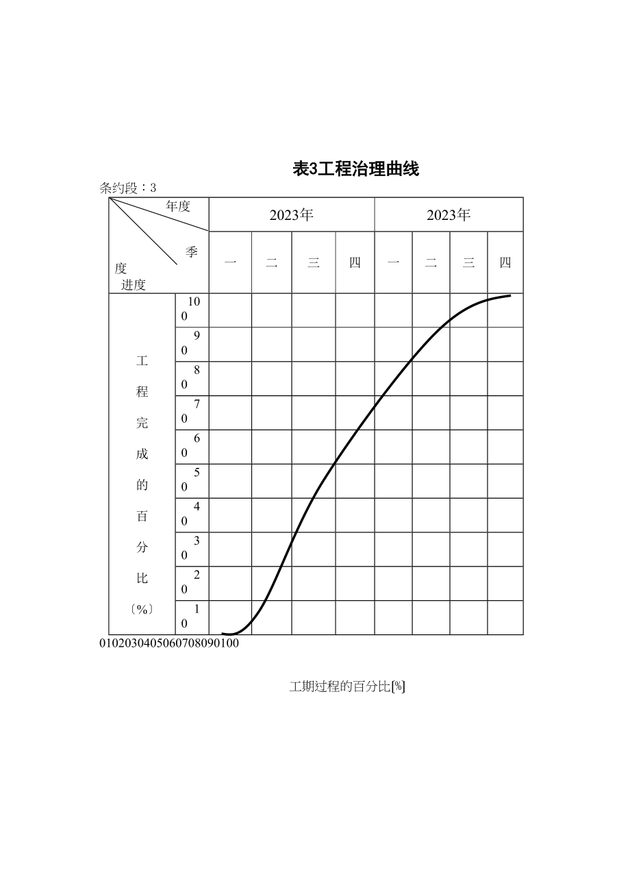 2023年建筑行业表3工程管理曲线第3合同.docx_第1页