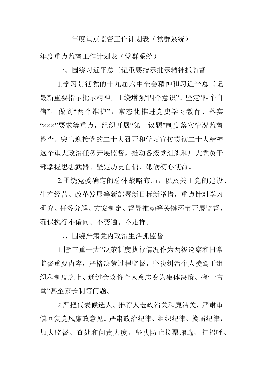 年度重点监督工作计划表（党群系统）.docx_第1页