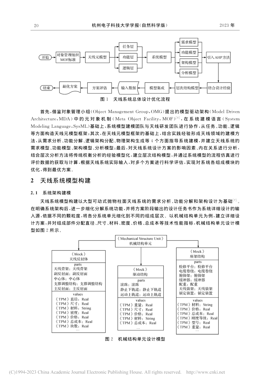 基于模型驱动的大型天线系统设计优化方法_陈志平.pdf_第2页