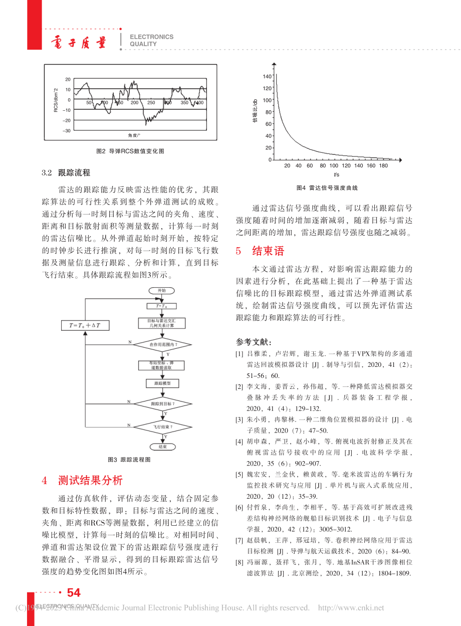 基于雷达信噪比的目标跟踪模型设计与分析_巴文祥.pdf_第3页