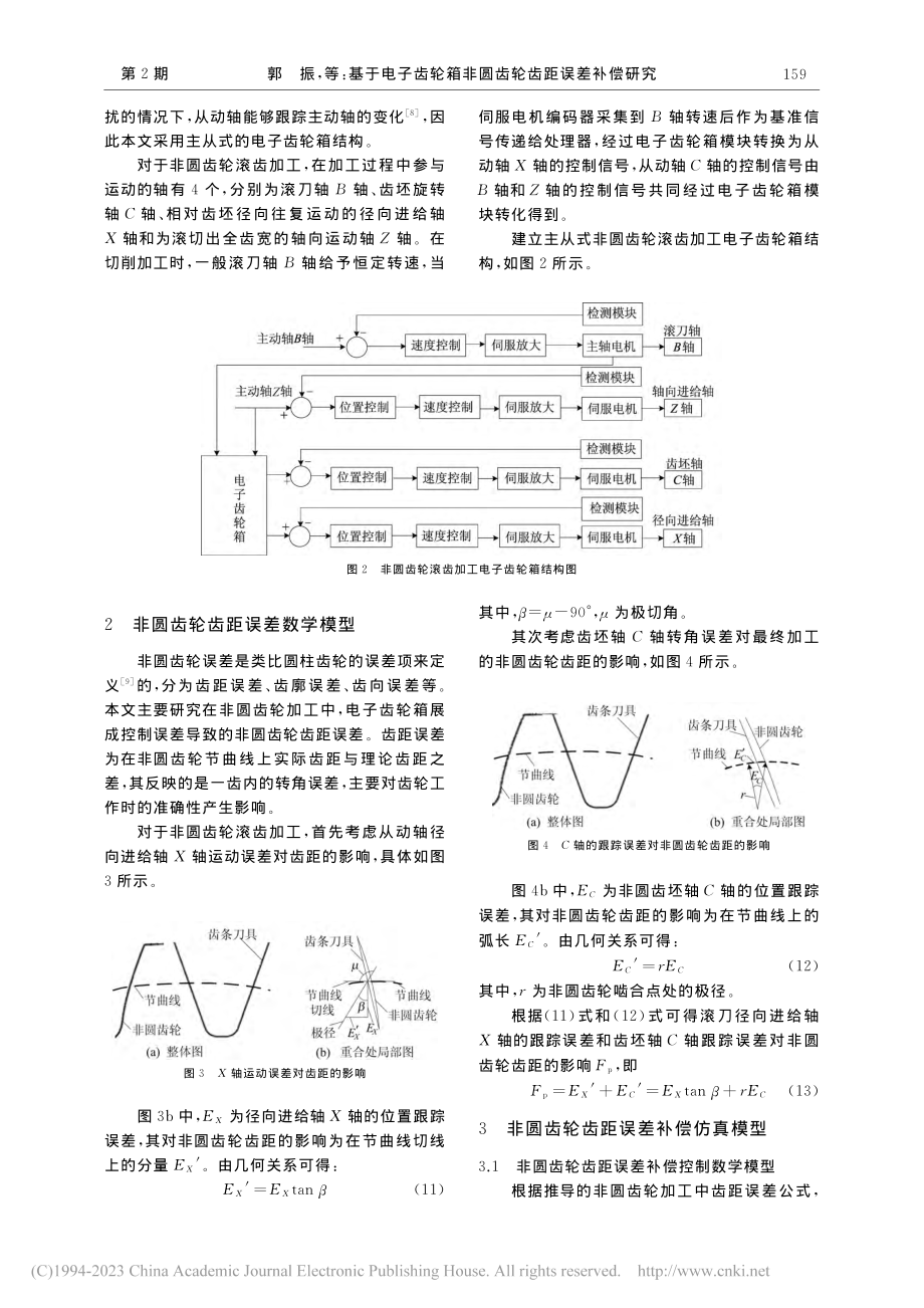 基于电子齿轮箱非圆齿轮齿距误差补偿研究_郭振.pdf_第3页