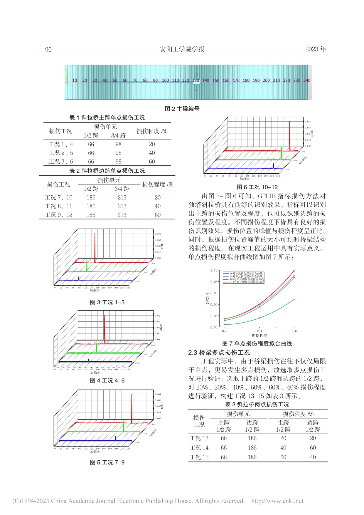 基于广义柔度曲率熵的斜拉桥损伤识别方法研究_张德伟.pdf_第3页