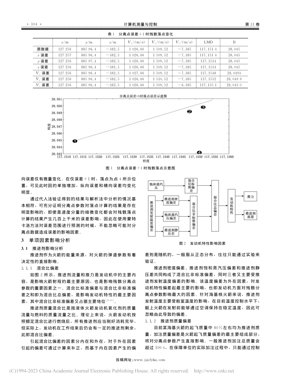 基于蒙特卡洛方法的火箭残骸落点范围预测_张骁.pdf_第3页