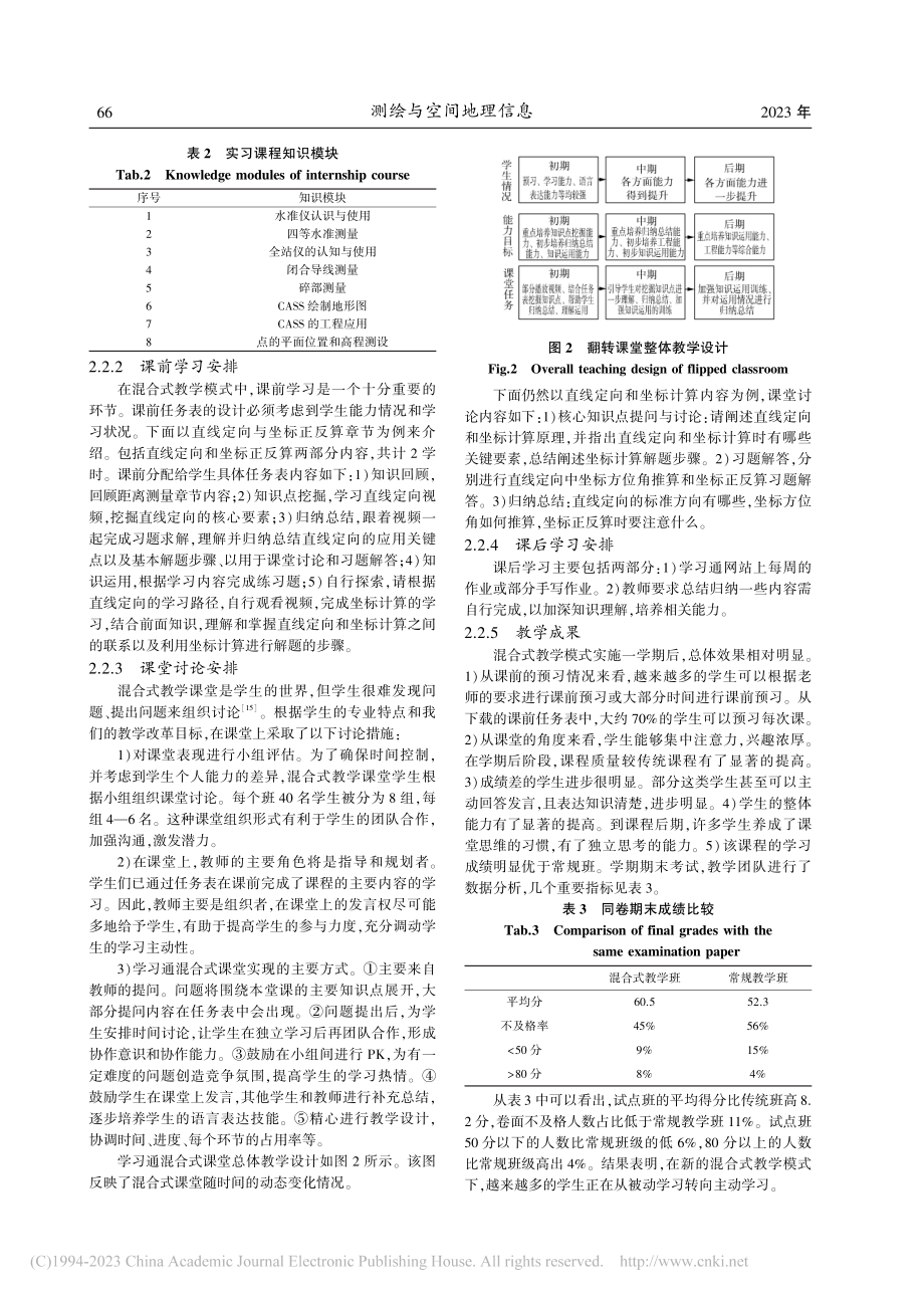 基于学习通的“工程测量”混合式教学研究与实践_孟福军.pdf_第3页