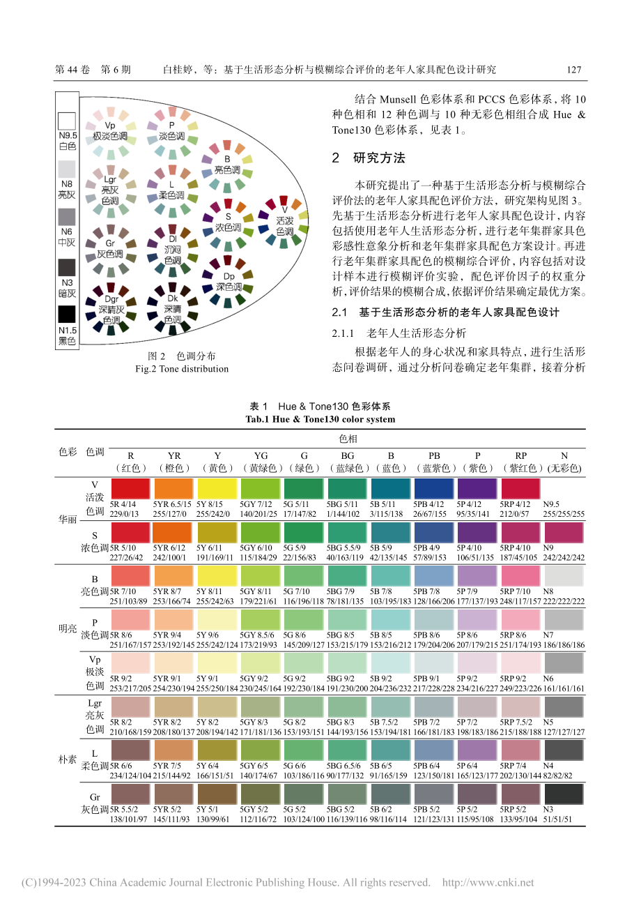 基于生活形态分析与模糊综合...价的老年人家具配色设计研究_白桂婷.pdf_第3页