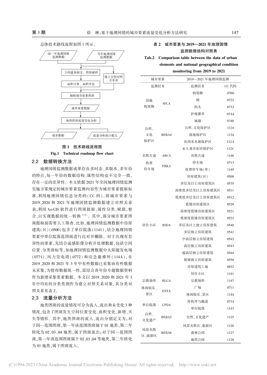 基于地理国情的城市要素流量...析方法研究——以上海市为例_徐琳.pdf_第3页