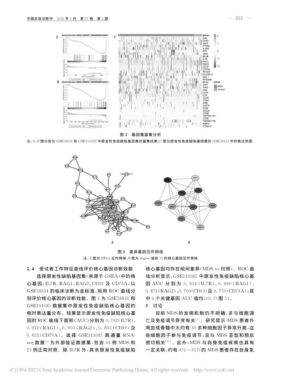 基于多数据集分析骨髓增生异...关的原发性免疫缺陷核心基因_连晓强.pdf_第3页