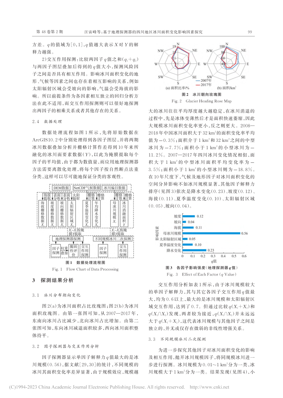 基于地理探测器的四川地区冰川面积变化影响因素探究_汪宙峰.pdf_第3页