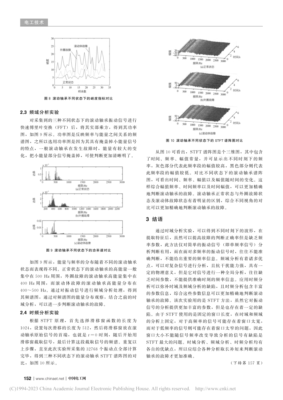 基于信号处理的滚动轴承故障诊断_王政.pdf_第3页