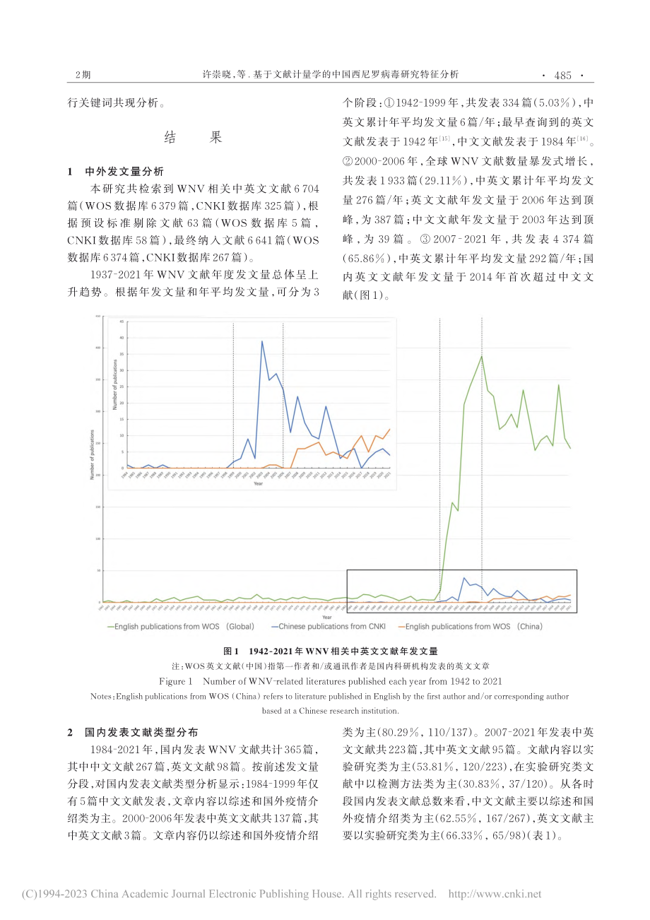 基于文献计量学的中国西尼罗病毒研究特征分析_许崇晓.pdf_第2页