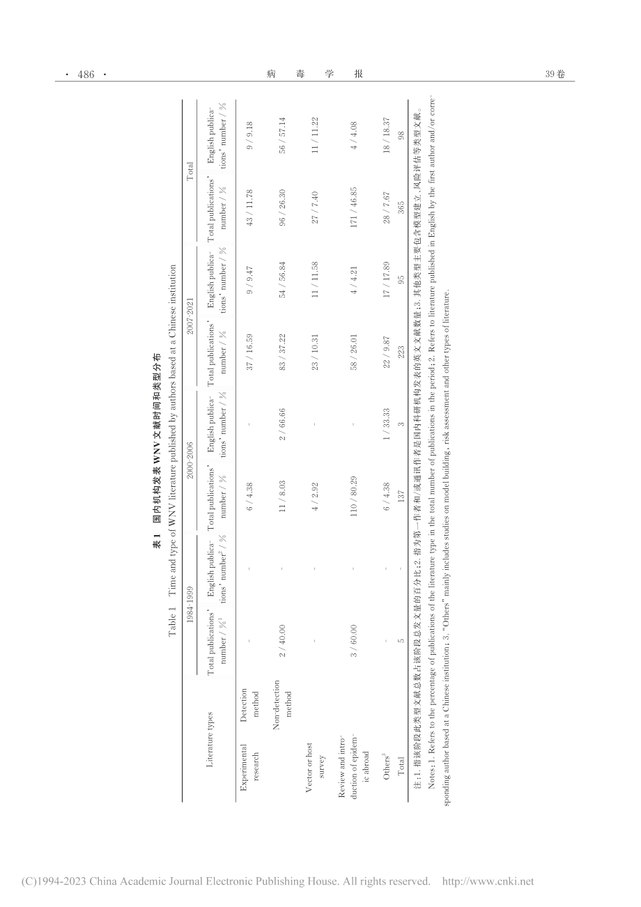 基于文献计量学的中国西尼罗病毒研究特征分析_许崇晓.pdf_第3页