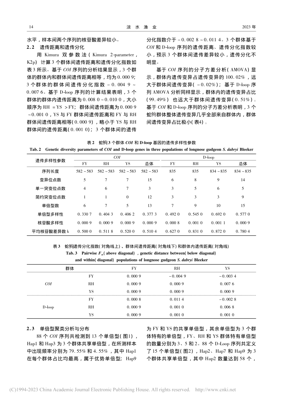 基于线粒体COI和D-lo...蛇(鱼句)种群遗传结构分析_胡宗云.pdf_第3页