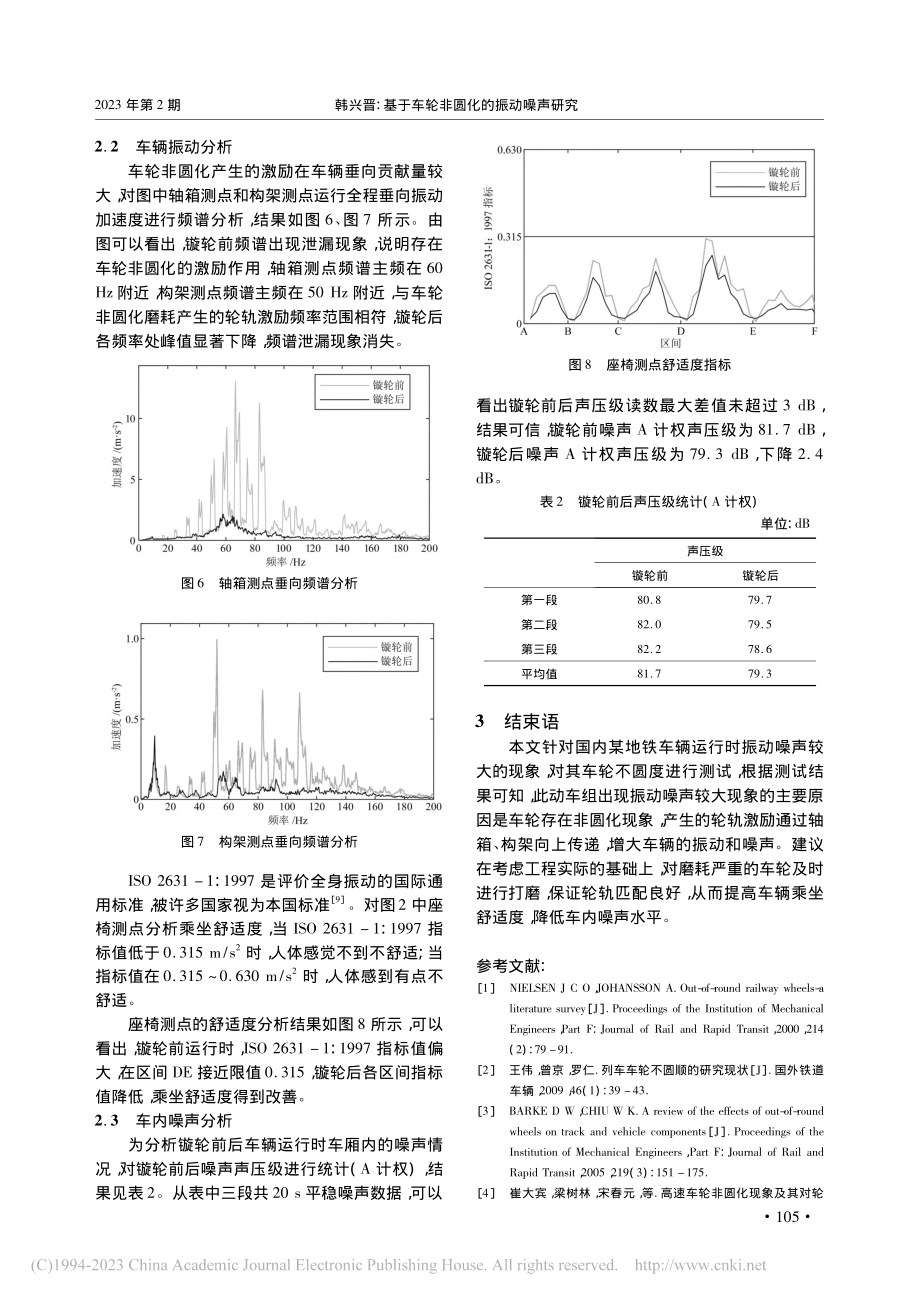 基于车轮非圆化的振动噪声研究_韩兴晋.pdf_第3页