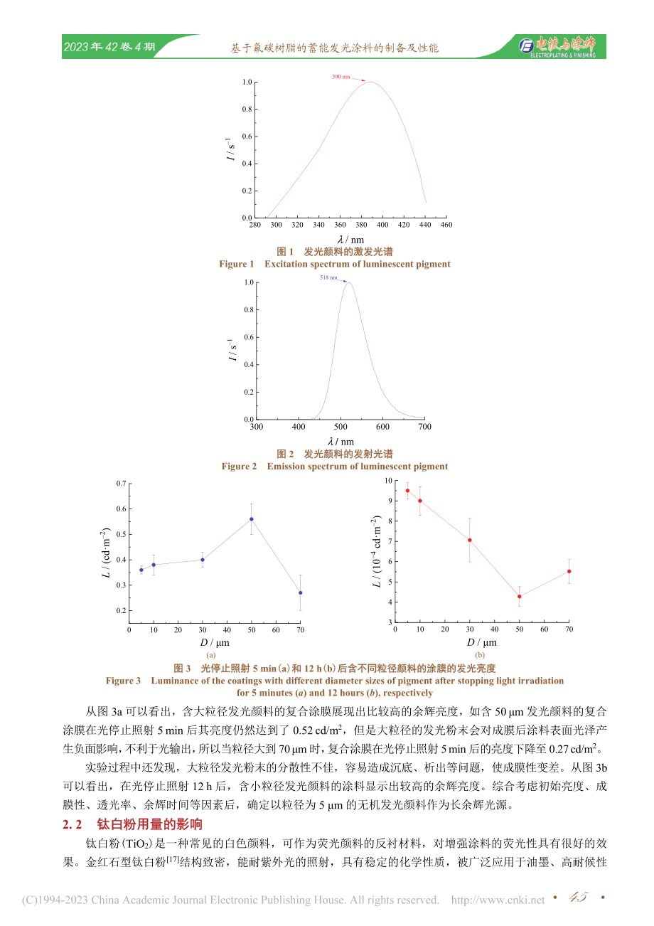 基于氟碳树脂的蓄能发光涂料的制备及性能_唐念.pdf_第3页