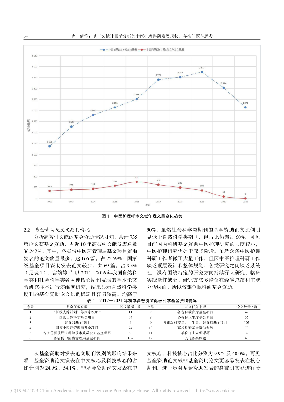 基于文献计量学分析的中医护...研发展现状、存在问题与思考_曹倩.pdf_第3页