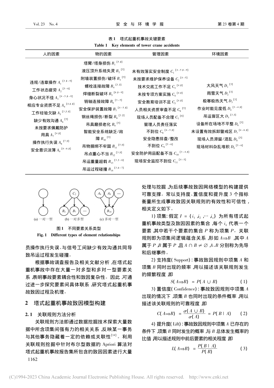 基于关联规则的塔式起重机事故致因网络模型研究_陈伟.pdf_第2页