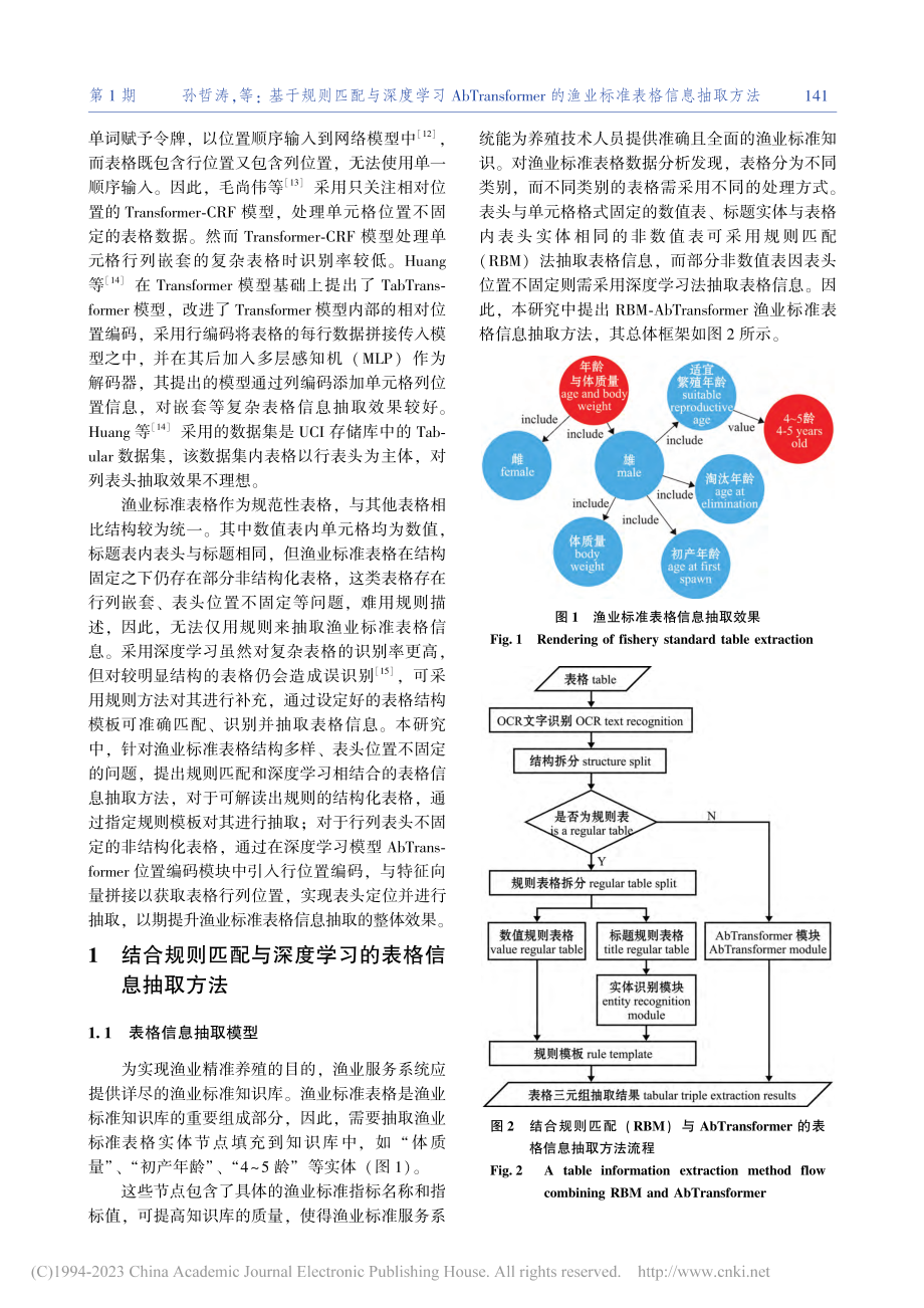 基于规则匹配与深度学习Ab...的渔业标准表格信息抽取方法_孙哲涛.pdf_第2页