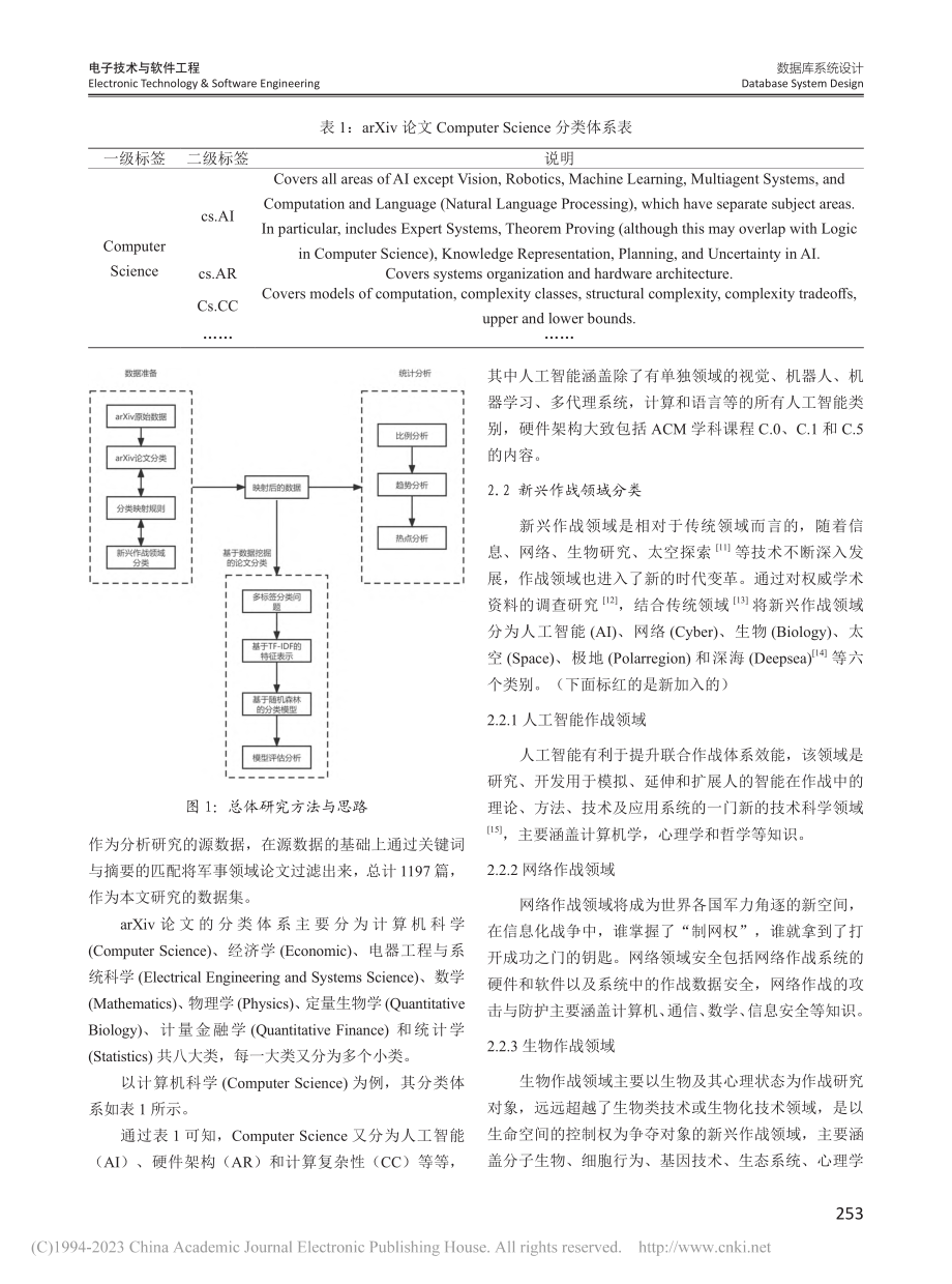 基于文本挖掘的新兴作战领域学术论文分析方法研究_刘姝婷.pdf_第3页