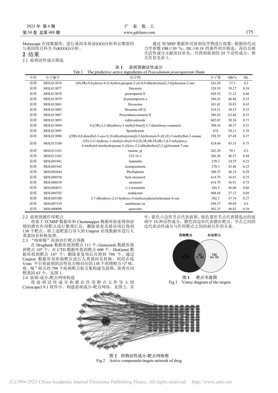 基于网络药理学对前胡“降气化痰”功效的解释_刘英慧.pdf_第2页