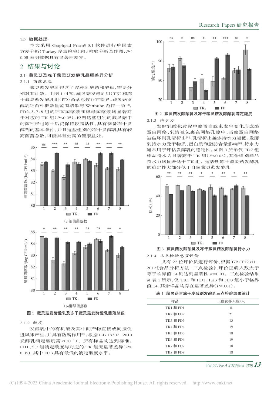 基于缺失重组实验的藏灵菇优势菌种对发酵乳品质的影响_严胜蓝.pdf_第3页