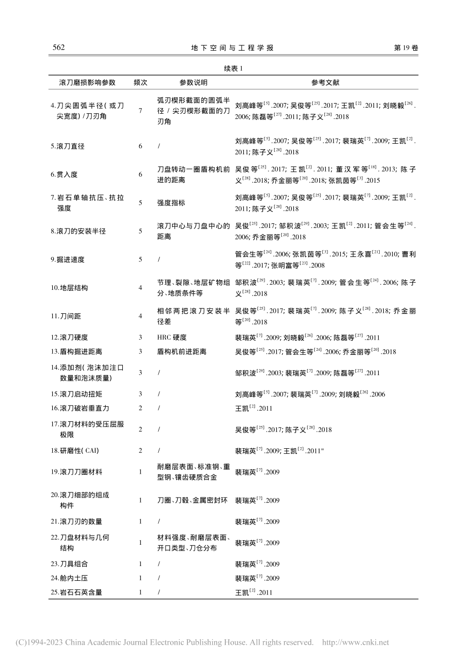 基于神经网络的盾构滚刀磨损量预测方法探讨_丁小彬.pdf_第3页