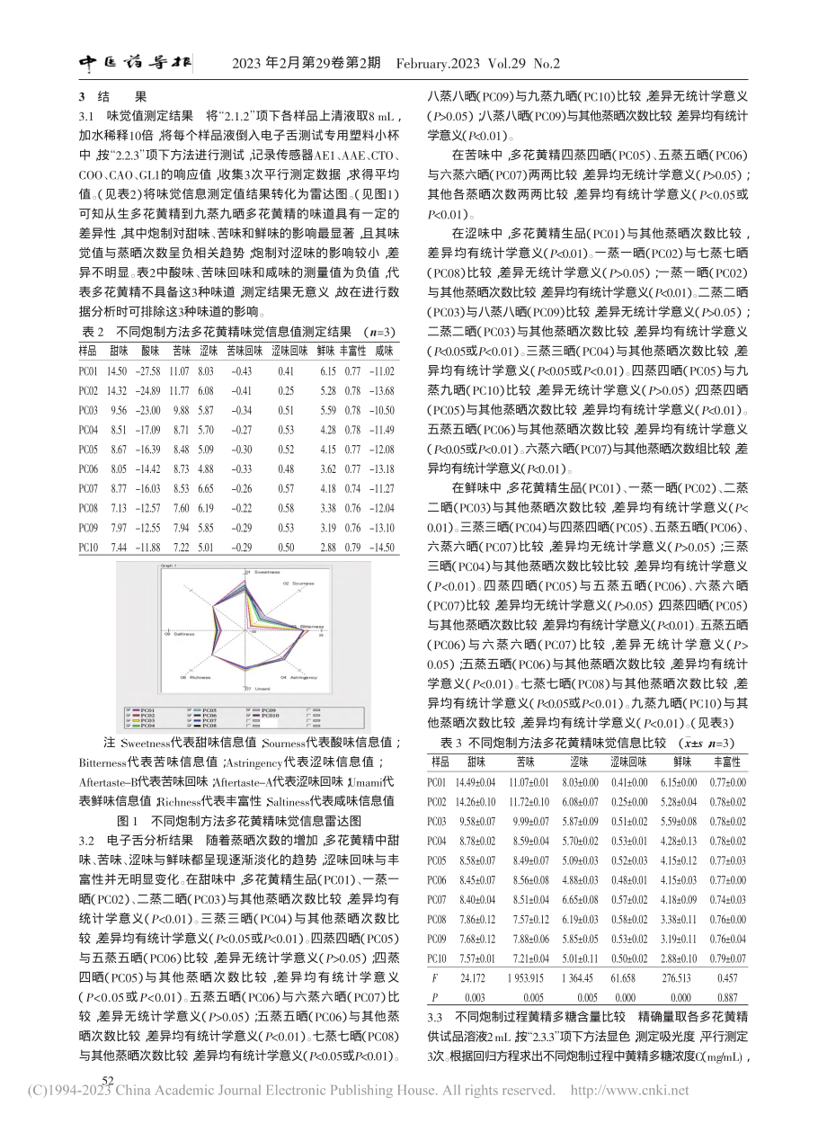 基于电子舌技术分析多花黄精炮制过程中“味”的变化_曹林.pdf_第3页