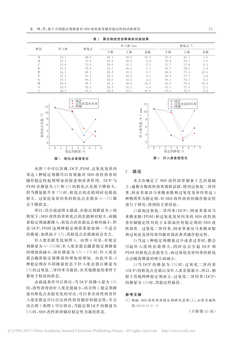 基于不同稳定剂掺量对SBS...性沥青储存稳定性的试验研究_朱坤.pdf_第3页