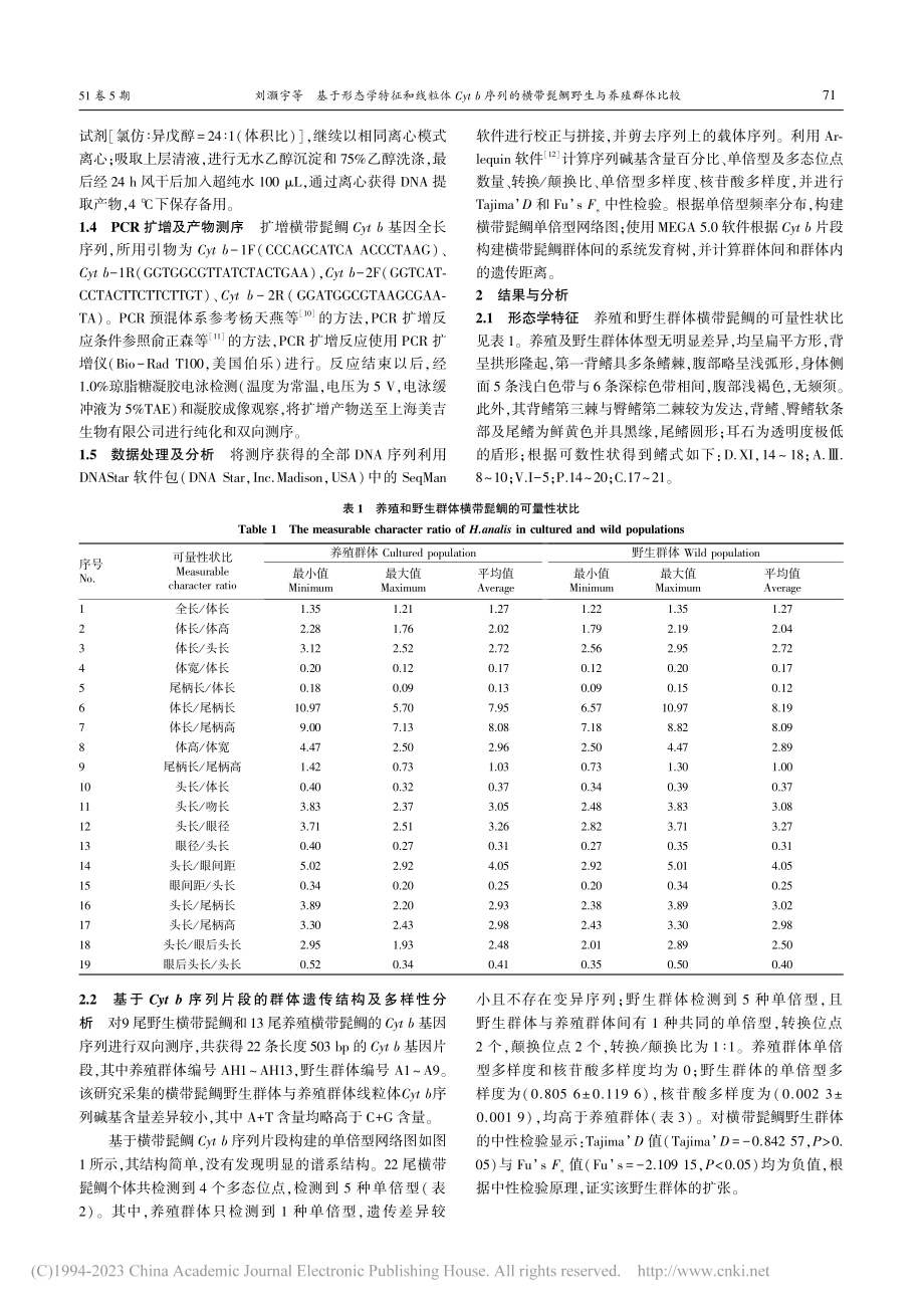 基于形态学特征和线粒体Cy...横带髭鲷野生与养殖群体比较_刘灏宇.pdf_第2页