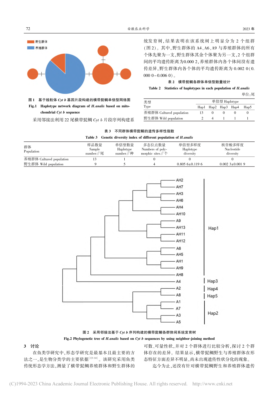 基于形态学特征和线粒体Cy...横带髭鲷野生与养殖群体比较_刘灏宇.pdf_第3页