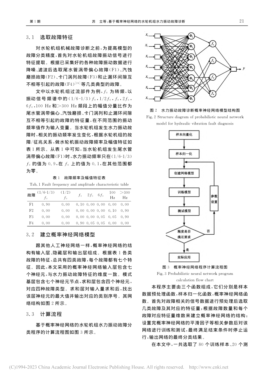 基于概率神经网络的水轮机组水力振动故障诊断_苏立.pdf_第3页